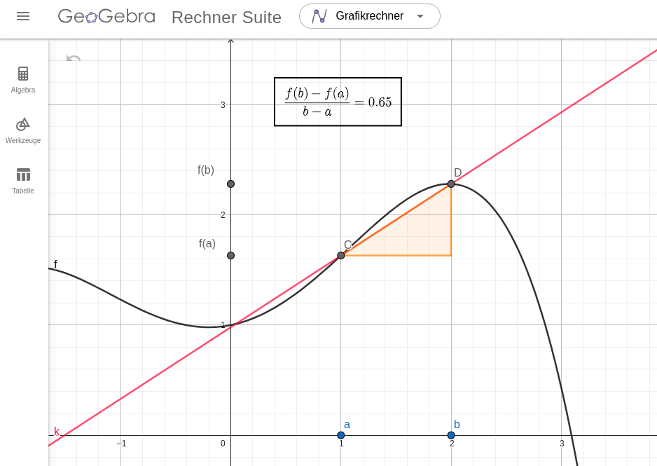 Differenziale - ab-Methode