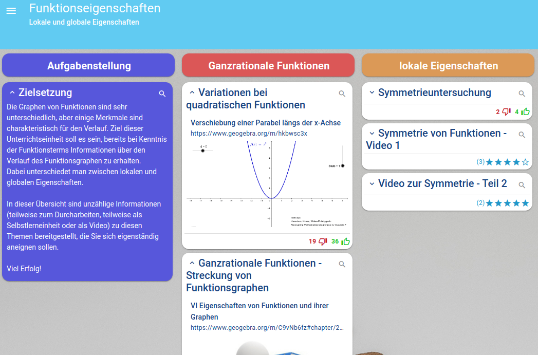 Kurvendiskussionen - Ganzrationale Funktionen